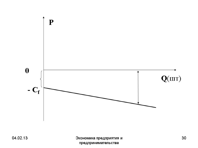 04.02.13 Экономика предприятия и предпринимательства 30 04.02.13 Экономика предприятия и предпринимательства 30